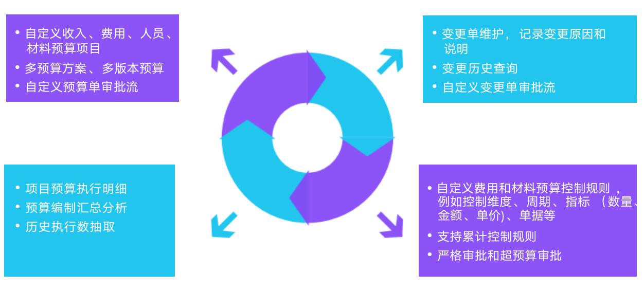 1649831634822559.png 企业微信截图_cb785fce-746c-4cf4-8897-fcb6c9ed8cd3.png